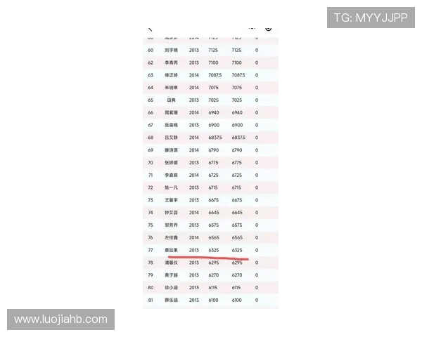 武汉网球队在全国网球团队协作排行榜中荣获第4名的佳绩引发关注 武汉网球队在全国网球团队协作排行榜中荣获第4名的佳绩引发关注