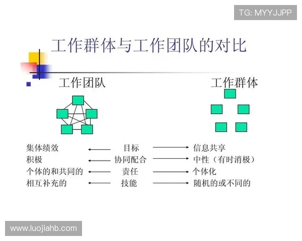 武汉足球队在邀请赛中的团队协作表现分析与点评 武汉足球队在邀请赛中的团队协作表现分析与点评