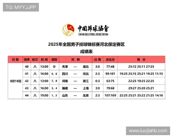 深圳排球队在全国排球耐力排行榜中荣获第九名的佳绩分析